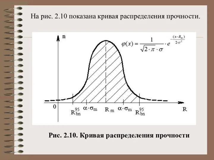 На рис. 2.10 показана кривая распределения прочности. Рис. 2.10. Кривая распределения прочности