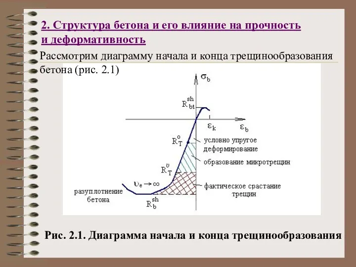 2. Структура бетона и его влияние на прочность и деформативность