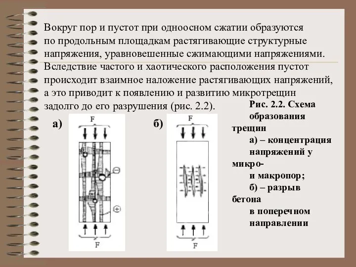 Вокруг пор и пустот при одноосном сжатии образуются по продольным