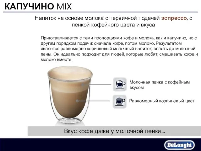 КАПУЧИНО MIX Напиток на основе молока с первичной подачей эспрессо, с пенкой кофейного
