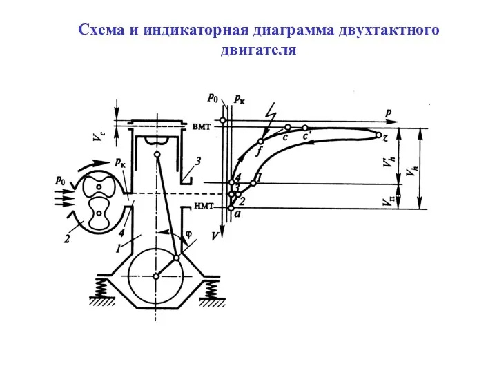 Схема и индикаторная диаграмма двухтактного двигателя