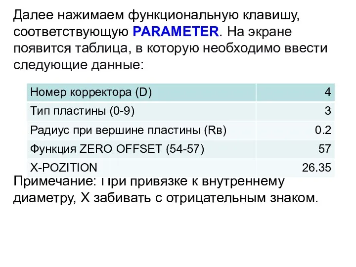 Далее нажимаем функциональную клавишу, соответствующую PARAMETER. На экране появится таблица, в которую необходимо