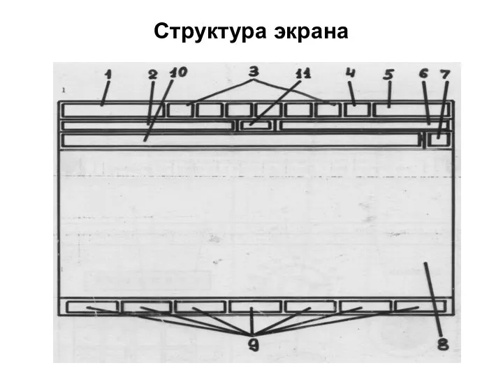 Структура экрана