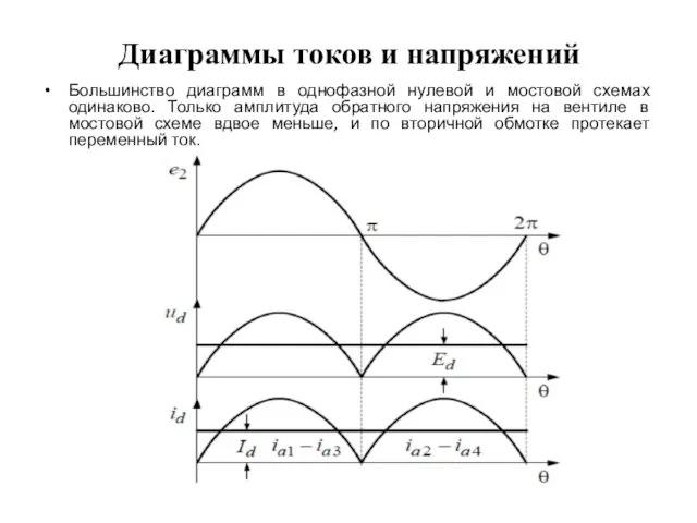 Диаграммы токов и напряжений Большинство диаграмм в однофазной нулевой и