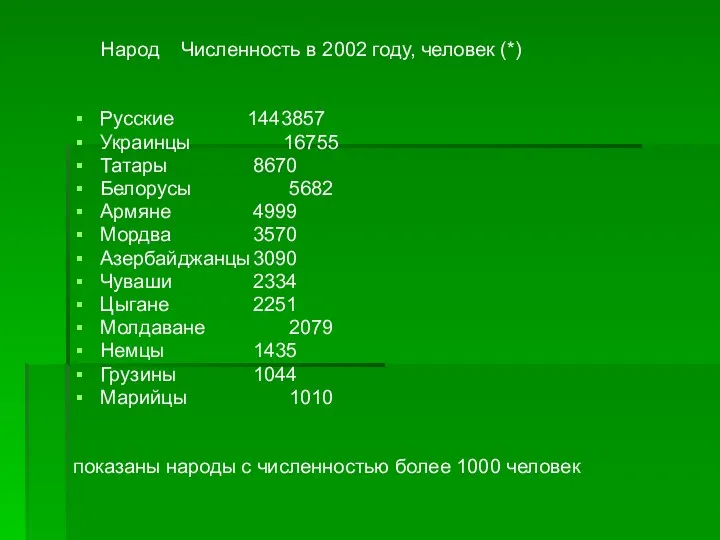 Народ Численность в 2002 году, человек (*) Русские 1443857 Украинцы