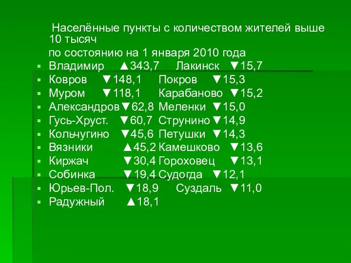 Населённые пункты с количеством жителей выше 10 тысяч по состоянию