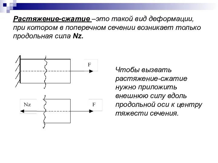 Растяжение-сжатие –это такой вид деформации, при котором в поперечном сечении