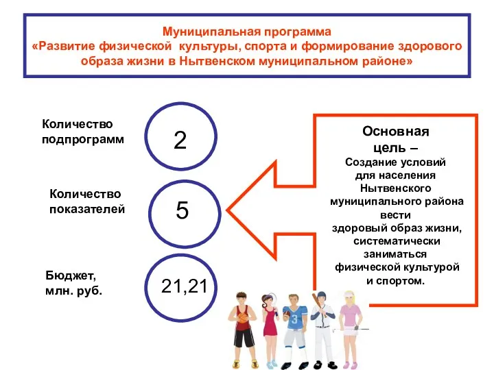 Муниципальная программа «Развитие физической культуры, спорта и формирование здорового образа