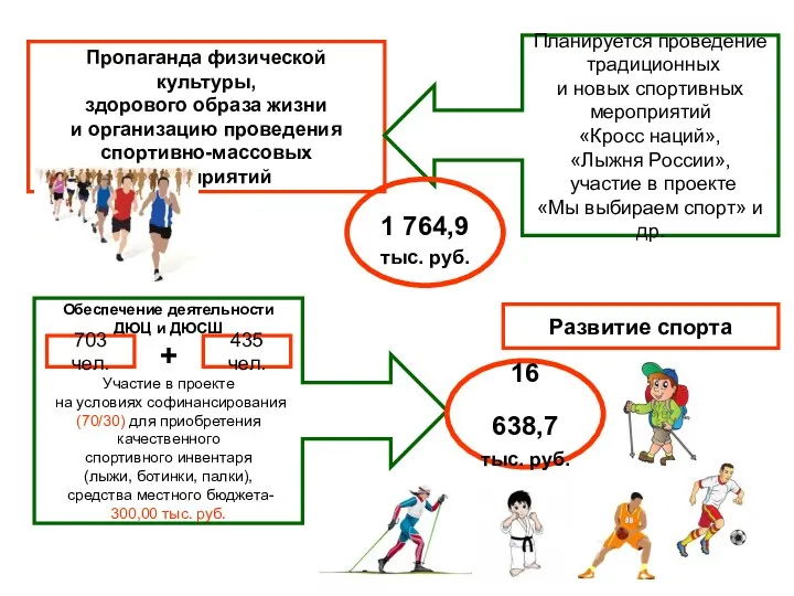 Пропаганда физической культуры, здорового образа жизни и организацию проведения спортивно-массовых