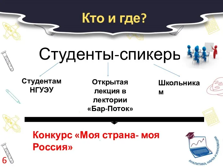 Кто и где? Студенты-спикеры Студентам НГУЭУ Открытая лекция в лектории «Бар-Поток» Школьникам Конкурс