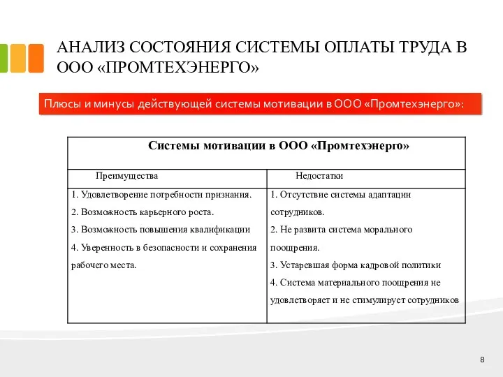 Плюсы и минусы действующей системы мотивации в ООО «Промтехэнерго»: АНАЛИЗ