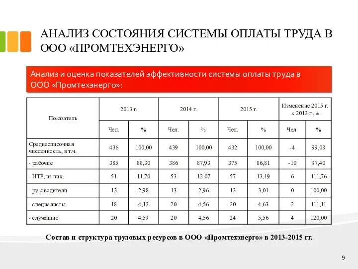 Анализ и оценка показателей эффективности системы оплаты труда в ООО