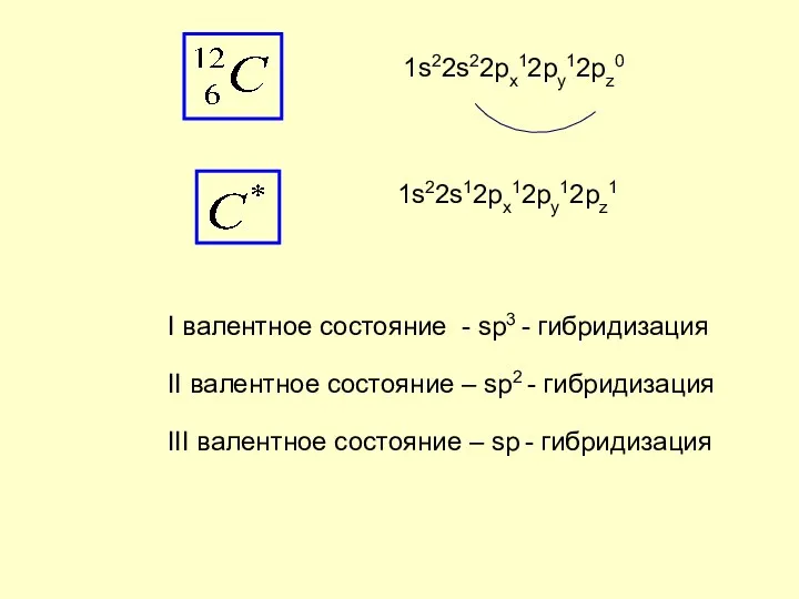 1s22s22px12py12pz0 1s22s12px12py12pz1 I валентное состояние - sp3 - гибридизация II