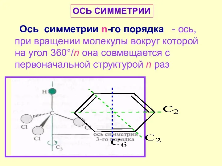 Ось симметрии n-го порядка - ось, при вращении молекулы вокруг