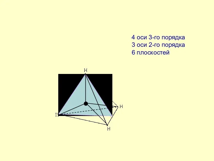 4 оси 3-го порядка 3 оси 2-го порядка 6 плоскостей