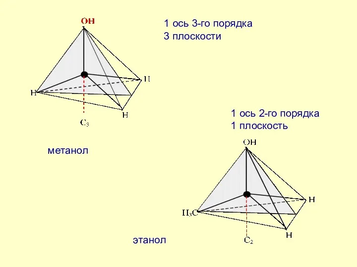 1 ось 3-го порядка 3 плоскости метанол этанол 1 ось 2-го порядка 1 плоскость