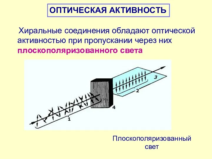 ОПТИЧЕСКАЯ АКТИВНОСТЬ Хиральные соединения обладают оптической активностью при пропускании через них плоскополяризованного света Плоскополяризованный свет