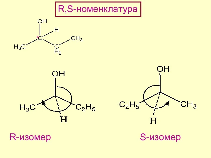 R,S-номенклатура R-изомер S-изомер