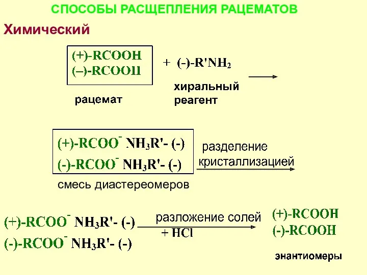 СПОСОБЫ РАСЩЕПЛЕНИЯ РАЦЕМАТОВ Химический - энантиомеры переводят в диастереомеры с последующим их разделением Химический