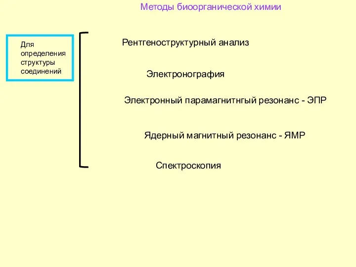 Методы биоорганической химии Для определения структуры соединений Рентгеноструктурный анализ Электронография