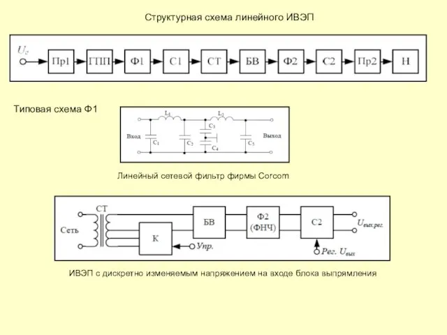 Структурная схема линейного ИВЭП Типовая схема Ф1 Линейный сетевой фильтр