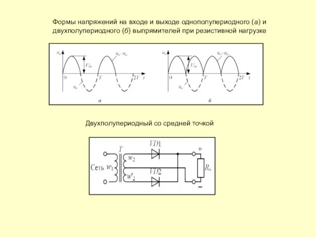 Формы напряжений на входе и выходе однополупериодного (а) и двухполупериодного