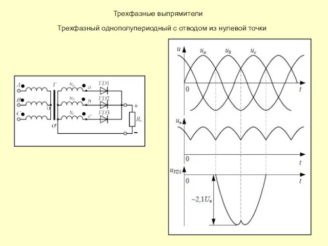 Трехфазные выпрямители Трехфазный однополупериодный с отводом из нулевой точки