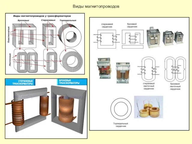 Виды магнитопроводов