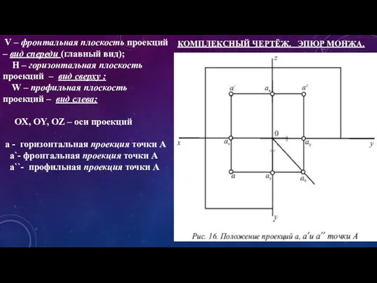 КОМПЛЕКСНЫЙ ЧЕРТЁЖ. ЭПЮР МОНЖА. V – фронтальная плоскость проекций –