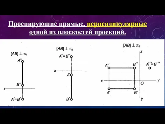 Проецирующие прямые Проецирующие прямые, перпендикулярные одной из плоскостей проекций.