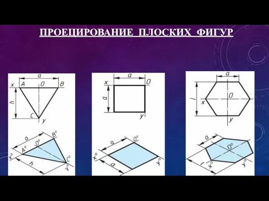 ПРОЕЦИРОВАНИЕ ПЛОСКИХ ФИГУР