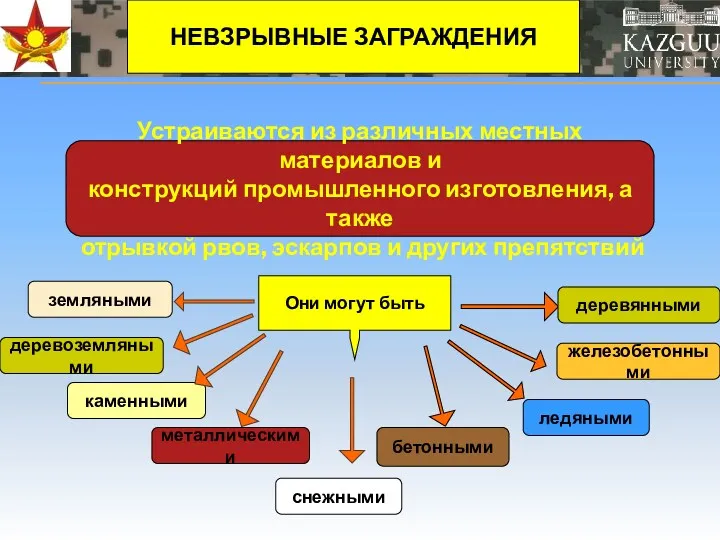 Они могут быть земляными Устраиваются из различных местных материалов и