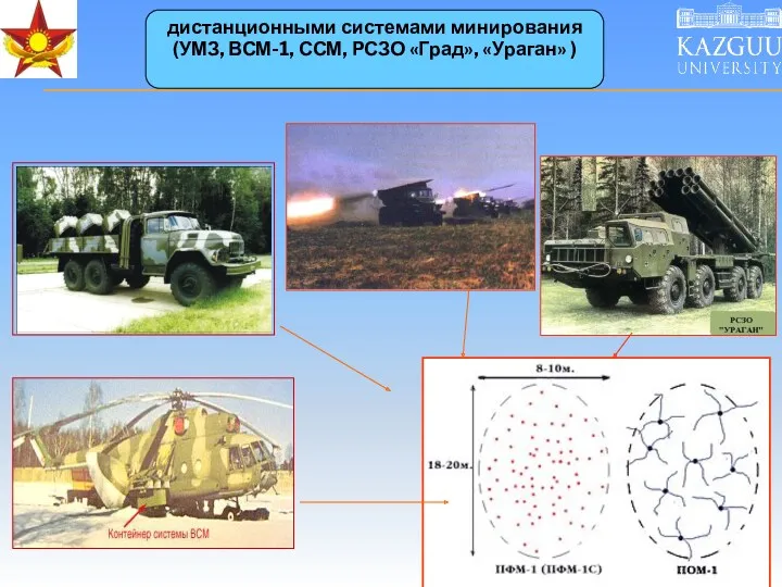 дистанционными системами минирования (УМЗ, ВСМ-1, ССМ, РСЗО «Град», «Ураган» )