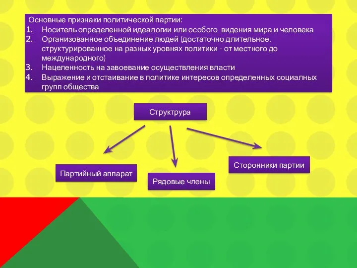 Основные признаки политической партии: Носитель определенной идеалогии или особого видения мира и человека