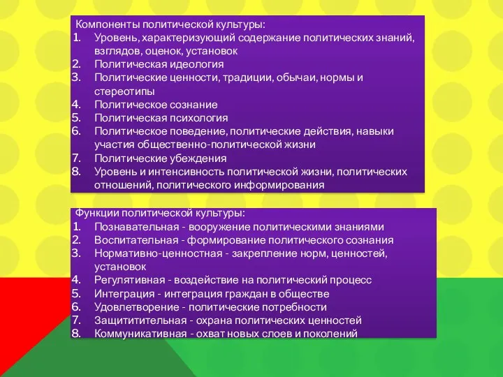 Компоненты политической культуры: Уровень, характеризующий содержание политических знаний, взглядов, оценок, установок Политическая идеология