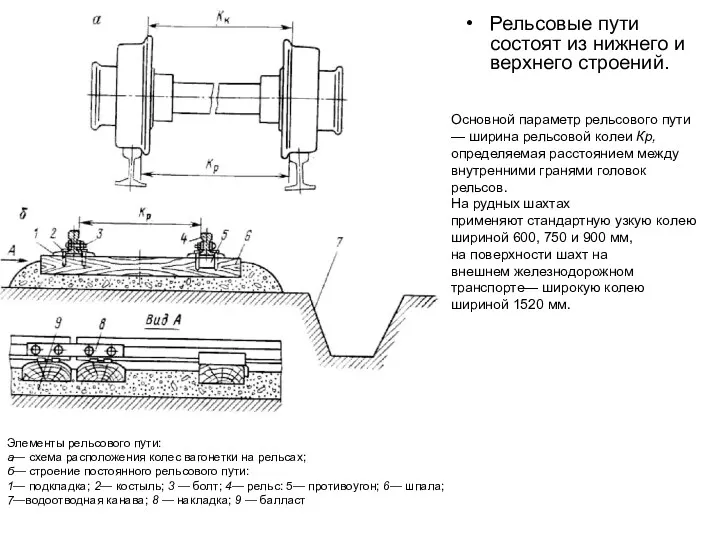 Рельсовые пути состоят из нижнего и верхнего строений. Элементы рельсового