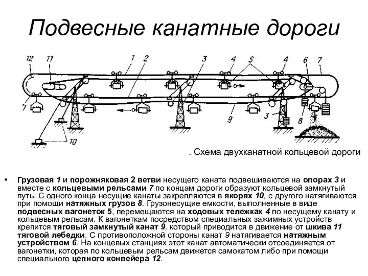 Подвесные канатные дороги Грузовая 1 и порожняковая 2 ветви несущего