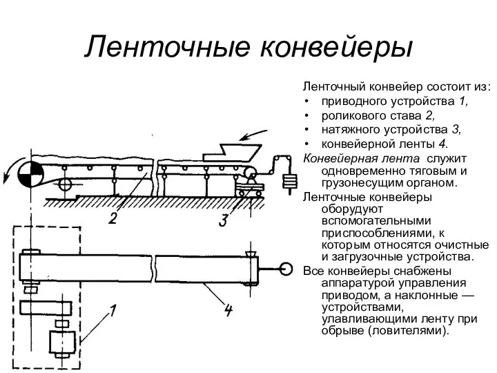 Ленточные конвейеры Ленточный конвейер состоит из: приводного устройства 1, роликового