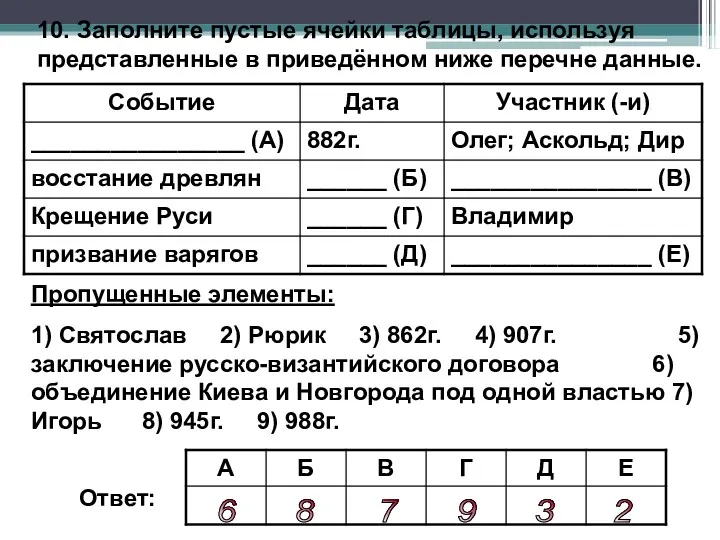 10. Заполните пустые ячейки таблицы, используя представленные в приведённом ниже