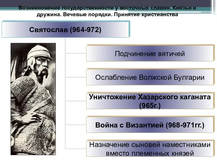 Возникновение государственности у восточных славян. Князья и дружина. Вечевые порядки. Принятие христианства