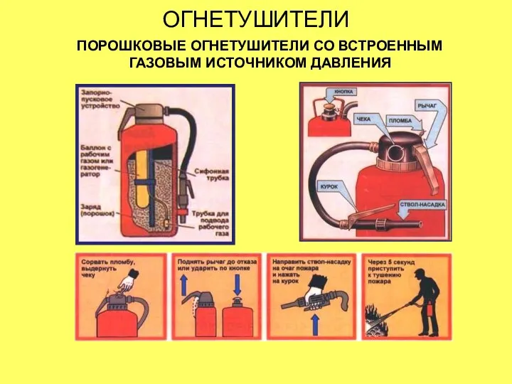 ОГНЕТУШИТЕЛИ ПОРОШКОВЫЕ ОГНЕТУШИТЕЛИ СО ВСТРОЕННЫМ ГАЗОВЫМ ИСТОЧНИКОМ ДАВЛЕНИЯ