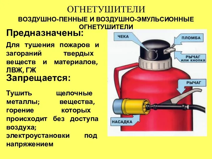 ОГНЕТУШИТЕЛИ ВОЗДУШНО-ПЕННЫЕ И ВОЗДУШНО-ЭМУЛЬСИОННЫЕ ОГНЕТУШИТЕЛИ Предназначены: Для тушения пожаров и