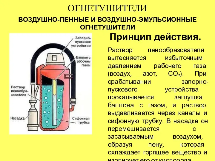 ОГНЕТУШИТЕЛИ ВОЗДУШНО-ПЕННЫЕ И ВОЗДУШНО-ЭМУЛЬСИОННЫЕ ОГНЕТУШИТЕЛИ Принцип действия. Раствор пенообразователя вытесняется