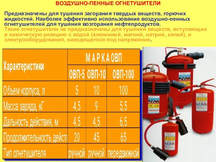 ВОЗДУШНО-ПЕННЫЕ ОГНЕТУШИТЕЛИ Предназначены для тушения загорания твердых веществ, горючих жидкостей.