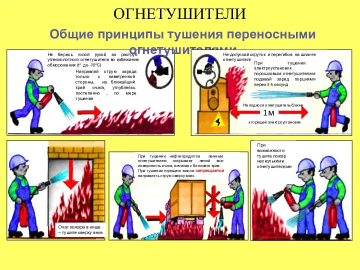 ОГНЕТУШИТЕЛИ Общие принципы тушения переносными огнетушителями