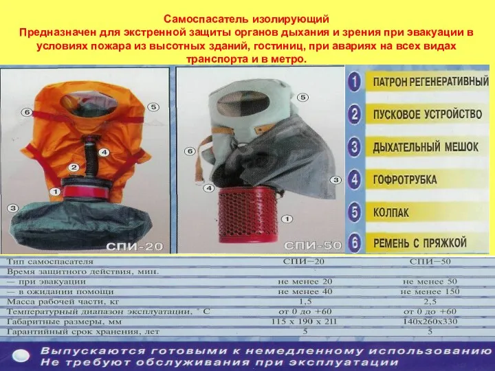 Самоспасатель изолирующий Предназначен для экстренной защиты органов дыхания и зрения