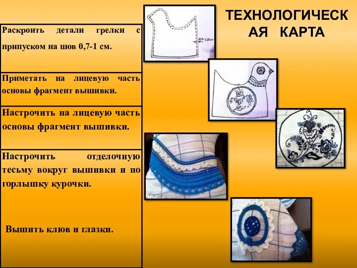 ТЕХНОЛОГИЧЕСКАЯ КАРТА