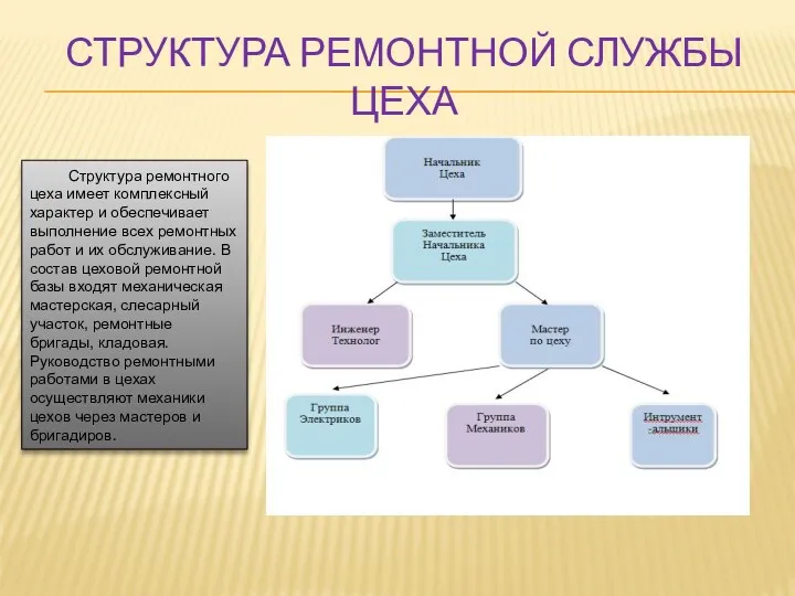 СТРУКТУРА РЕМОНТНОЙ СЛУЖБЫ ЦЕХА Структура ремонтного цеха имеет комплексный характер и обеспечивает выполнение