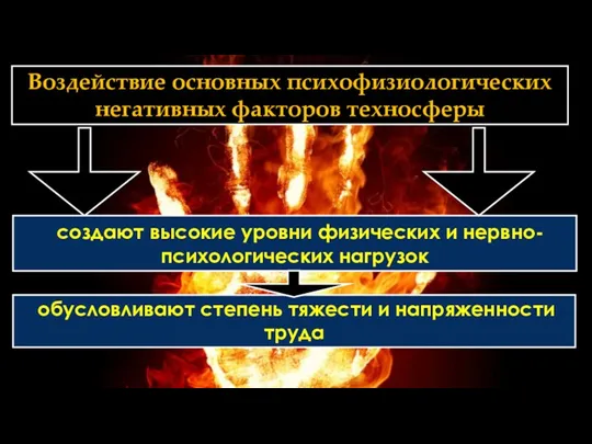 Воздействие основных психофизиологических негативных факторов техносферы обусловливают степень тяжести и