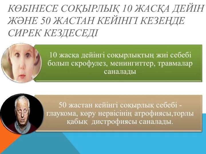 КӨБІНЕСЕ СОҚЫРЛЫҚ 10 ЖАСҚА ДЕЙІН ЖӘНЕ 50 ЖАСТАН КЕЙІНГІ КЕЗЕҢДЕ СИРЕК КЕЗДЕСЕДІ